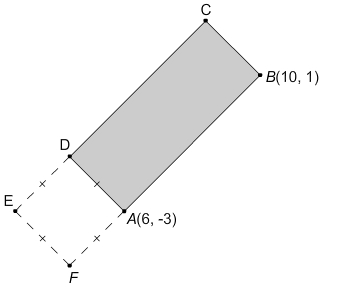 What Are The Coordinates Of Point F And Point D Wyzant Ask An Expert